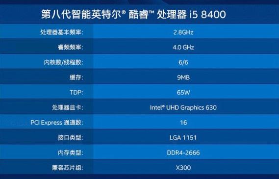 英特尔i5处理器哪个型号好?8系 i5买什么好-图1 英特尔i5处理器哪个型号好?8系 i5买什么好-图1