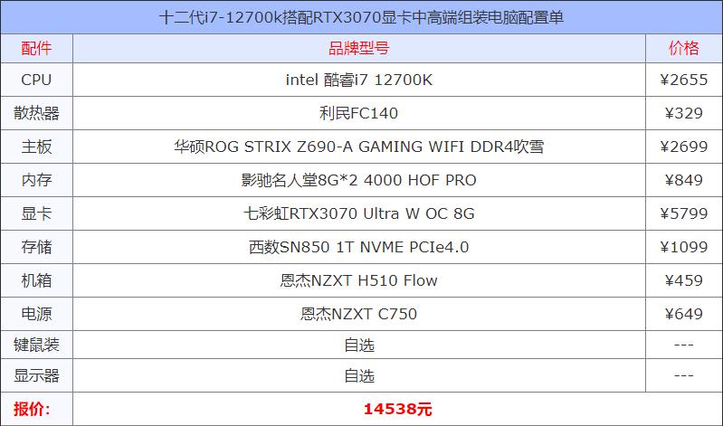 i712700k配什么显卡最合适?8代i7搭配什么显卡-图2 i712700k配什么显卡最合适?8代i7搭配什么显卡-图2
