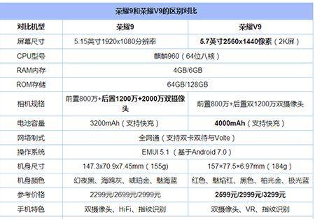 荣耀1参数?为什么i7没有反差色-图2 荣耀1参数?为什么i7没有反差色-图2