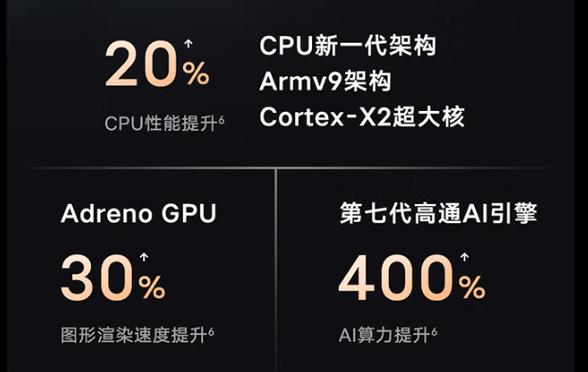 第一代骁龙8+4G什么意思?华硕8代是什么意思-图1 第一代骁龙8+4G什么意思?华硕8代是什么意思-图1