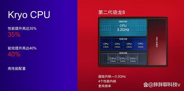 第一代骁龙8+4G什么意思?华硕8代是什么意思-图2 第一代骁龙8+4G什么意思?华硕8代是什么意思-图2
