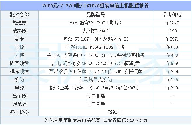 游戏本的配置?什么配置算游戏本-图2 游戏本的配置?什么配置算游戏本-图2