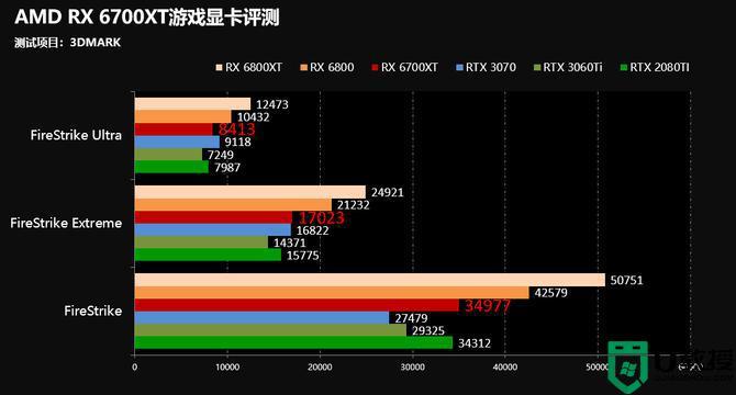 gtx920m相当于什么水平的显卡?gtx920m能玩什么游戏-图3 gtx920m相当于什么水平的显卡?gtx920m能玩什么游戏-图3