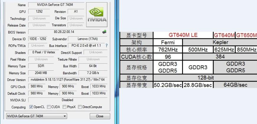 GT740M显卡怎么样?玩游戏能玩到什么水平的?gt740m显卡能玩什么游戏-图2 GT740M显卡怎么样?玩游戏能玩到什么水平的?gt740m显卡能玩什么游戏-图2