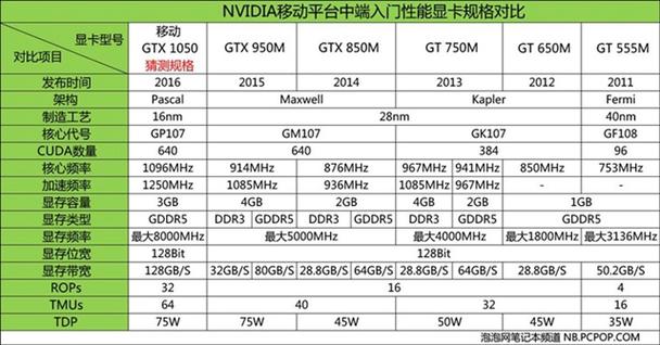 性能级显卡和发烧级显卡怎么区别?发烧级显卡是什么意思-图1 性能级显卡和发烧级显卡怎么区别?发烧级显卡是什么意思-图1