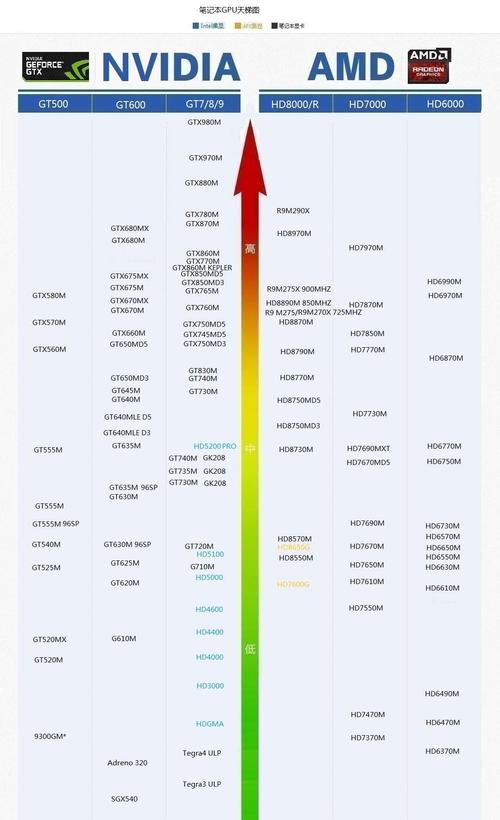性能级显卡和发烧级显卡怎么区别?发烧级显卡是什么意思-图3 性能级显卡和发烧级显卡怎么区别?发烧级显卡是什么意思-图3