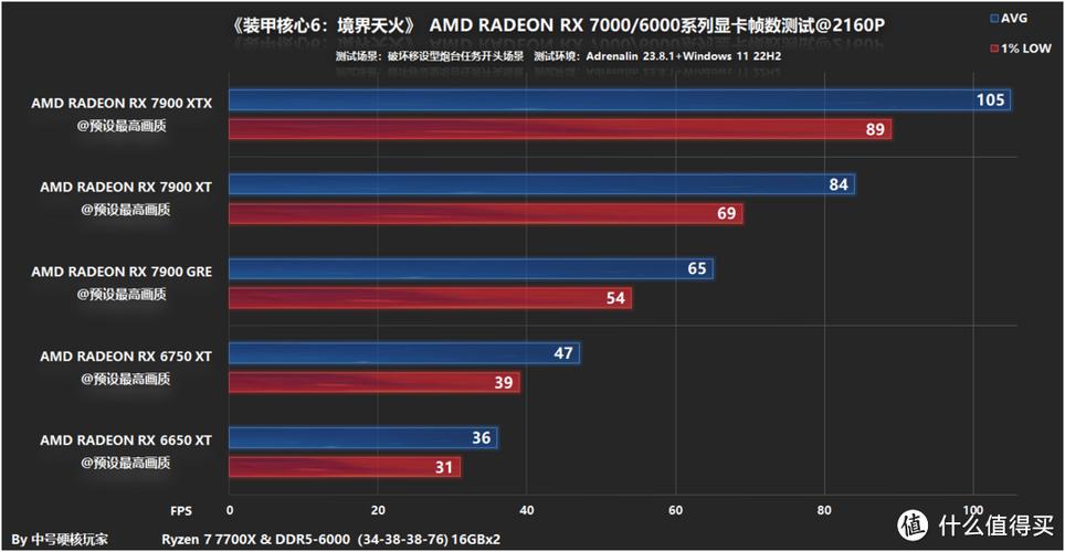 rx6650m显卡相当于什么水平?6650m相当于什么显卡-图1 rx6650m显卡相当于什么水平?6650m相当于什么显卡-图1