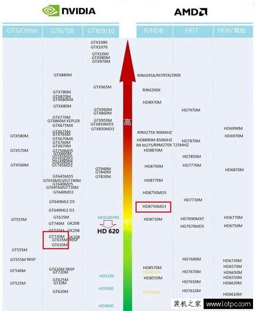 核显730显卡能玩什么游戏?能玩什么游戏核芯显卡-图3 核显730显卡能玩什么游戏?能玩什么游戏核芯显卡-图3