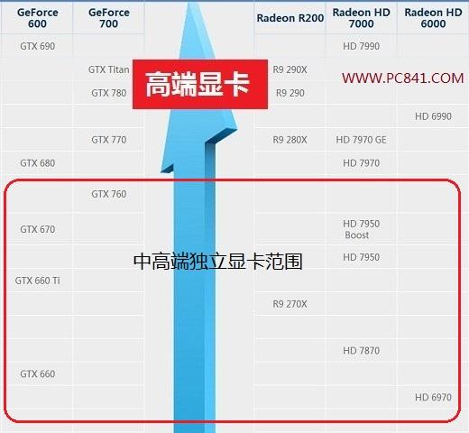 笔记本i5-1335u与啥 显卡配套合适?笔记本i5配什么显卡-图3 笔记本i5-1335u与啥 显卡配套合适?笔记本i5配什么显卡-图3