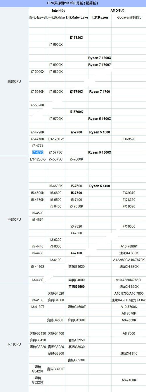 i5 4258u怎么样?4258u是什么级别cpu-图1 i5 4258u怎么样?4258u是什么级别cpu-图1