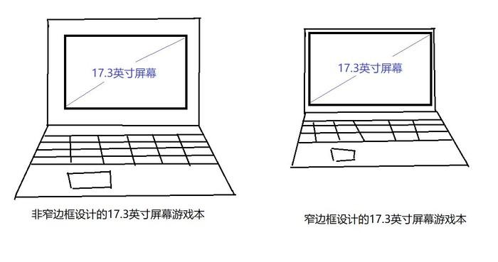 游戏本的尺寸有哪些?什么尺寸的游戏本好-图3 游戏本的尺寸有哪些?什么尺寸的游戏本好-图3