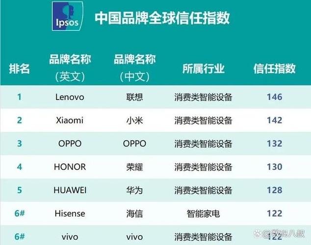 中国十大国产手机品牌是哪些？大陆有什么电脑品牌-图3