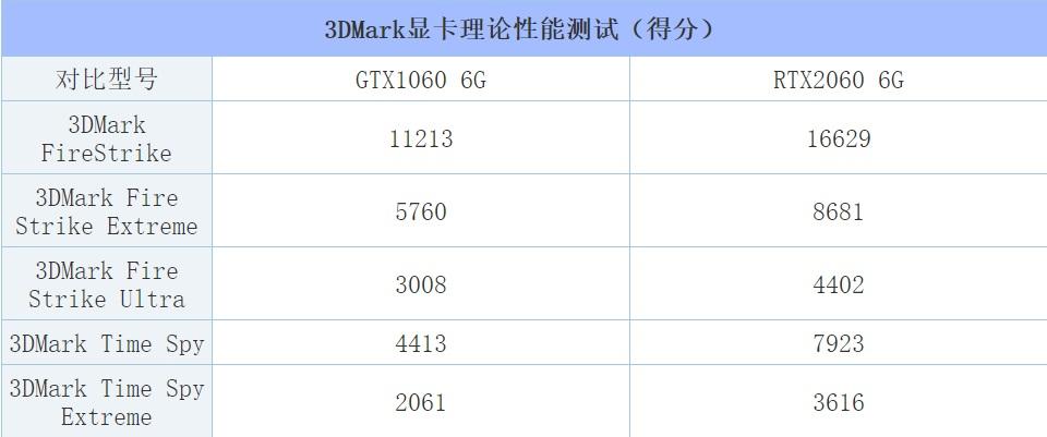 1060s和2060显卡的区别?为什么说gtx1060是神卡-图1 1060s和2060显卡的区别?为什么说gtx1060是神卡-图1