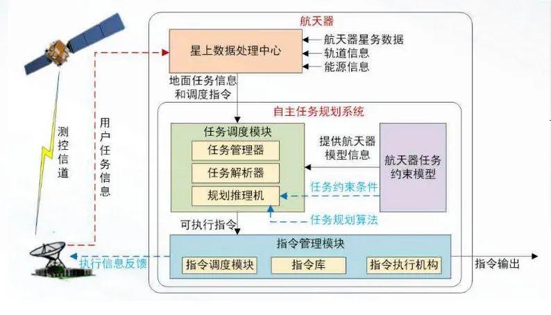 军用航天器由哪些系统组成?军用计算机都是用的什么系统-图1 军用航天器由哪些系统组成?军用计算机都是用的什么系统-图1