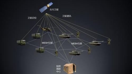 军用航天器由哪些系统组成?军用计算机都是用的什么系统-图2 军用航天器由哪些系统组成?军用计算机都是用的什么系统-图2