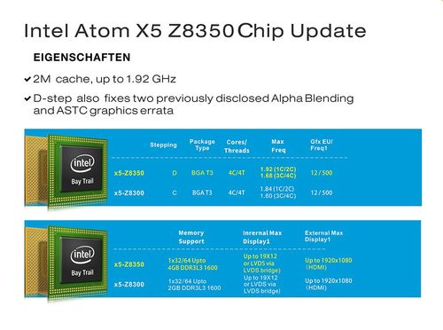 atom凌动x5-z8350处理器什么水平?有什么atom的笔记本-图3 atom凌动x5-z8350处理器什么水平?有什么atom的笔记本-图3