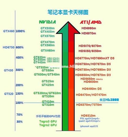 显卡位宽对于显卡速度的影响?笔记本显卡位宽主要对什么性能有影响-图1 显卡位宽对于显卡速度的影响?笔记本显卡位宽主要对什么性能有影响-图1