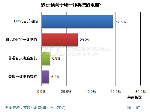 电脑的普及时间?电脑什么时候普及-图1 电脑的普及时间?电脑什么时候普及-图1