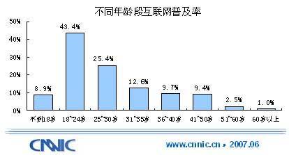 电脑的普及时间?电脑什么时候普及-图3 电脑的普及时间?电脑什么时候普及-图3