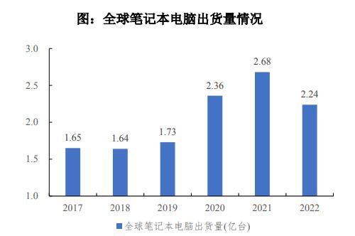 电脑的普及时间?电脑什么时候普及-图2 电脑的普及时间?电脑什么时候普及-图2
