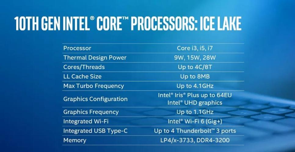intel新一代cpu发布时间?酷睿新品什么时候发布-图3 intel新一代cpu发布时间?酷睿新品什么时候发布-图3