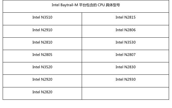 酷睿m相当于什么级别?笔记本bay是什么-图1 酷睿m相当于什么级别?笔记本bay是什么-图1