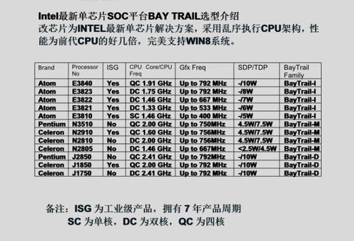 酷睿m相当于什么级别?笔记本bay是什么-图3 酷睿m相当于什么级别?笔记本bay是什么-图3