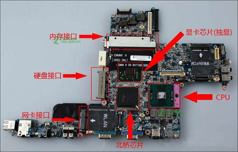 手提办公电脑显卡怎么选?商务本什么显卡-图3 手提办公电脑显卡怎么选?商务本什么显卡-图3