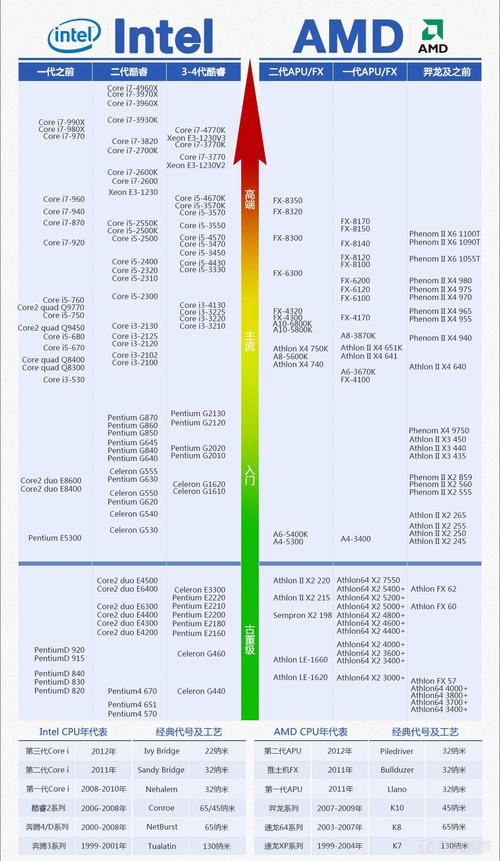 i7-1160g7属于高端处理器吗?笔记本cpu什么构架-图3 i7-1160g7属于高端处理器吗?笔记本cpu什么构架-图3