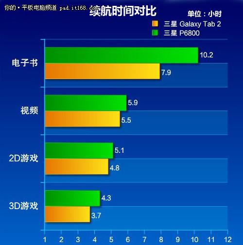 续航时间是什么意思啊?什么叫笔记本续航时间-图1 续航时间是什么意思啊?什么叫笔记本续航时间-图1
