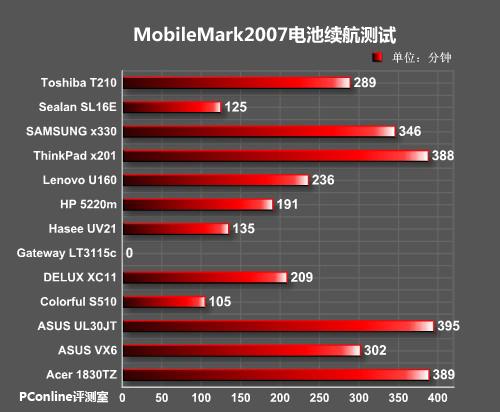 续航时间是什么意思啊?什么叫笔记本续航时间-图3 续航时间是什么意思啊?什么叫笔记本续航时间-图3