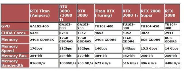 十代cpu核显相当于gtx?10系显卡是什么型号-图3 十代cpu核显相当于gtx?10系显卡是什么型号-图3