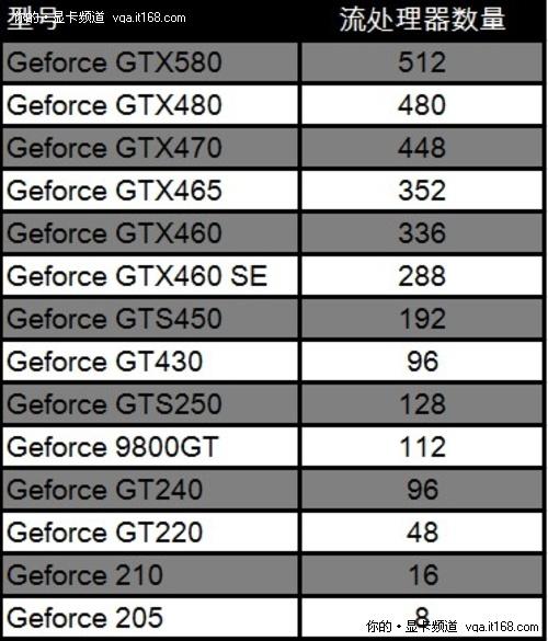 十代cpu核显相当于gtx?10系显卡是什么型号-图2 十代cpu核显相当于gtx?10系显卡是什么型号-图2