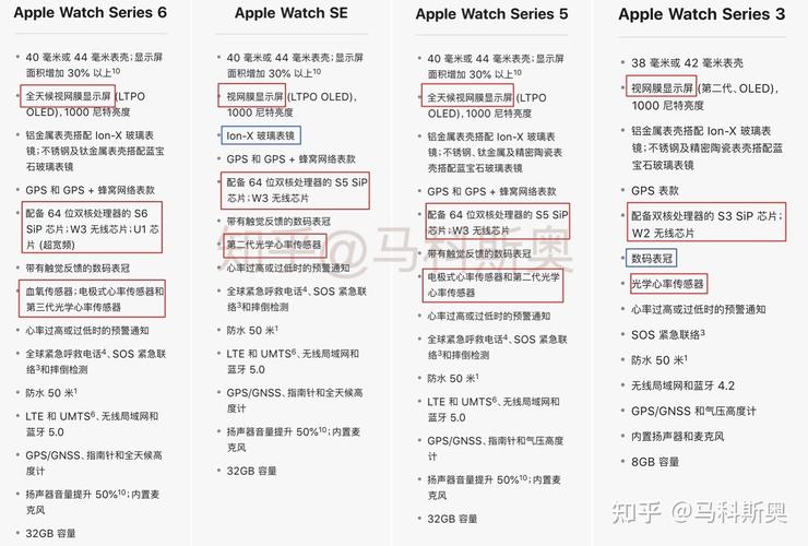 苹果的处理器是那个厂商的?蜂鸟s5和s3有什么区别-图3 苹果的处理器是那个厂商的?蜂鸟s5和s3有什么区别-图3