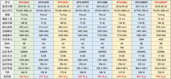 9代显卡和10代显卡的区别?新10系列显卡有什么-图3 9代显卡和10代显卡的区别?新10系列显卡有什么-图3