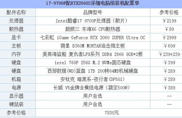 做游戏工作室要用什么配置的电脑?笔记本配置机械是什么-图3 做游戏工作室要用什么配置的电脑?笔记本配置机械是什么-图3
