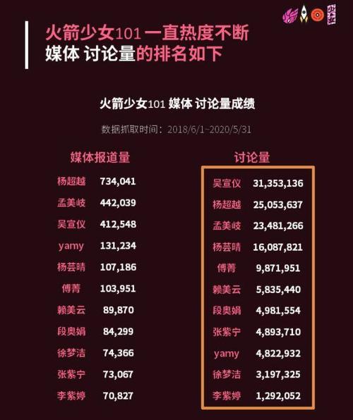 火箭少女101成员名单?hpmini5101什么系统-图3 火箭少女101成员名单?hpmini5101什么系统-图3