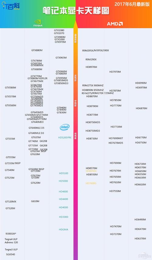笔记本3050显卡相当于什么水平?笔记本选什么显卡-图3 笔记本3050显卡相当于什么水平?笔记本选什么显卡-图3