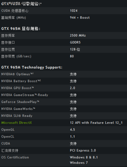GTX965 4G显存能胜任各类大型吃显卡的游戏吗?gtx965什么级别显卡-图3 GTX965 4G显存能胜任各类大型吃显卡的游戏吗?gtx965什么级别显卡-图3