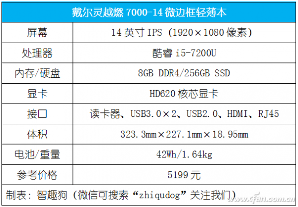 戴尔燃7000和戴尔成就有什么区别?戴尔燃7000跑分有什么区别-图2 戴尔燃7000和戴尔成就有什么区别?戴尔燃7000跑分有什么区别-图2