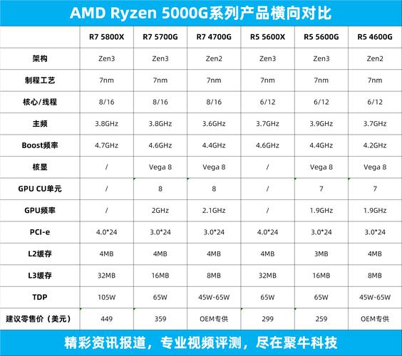 i512代核显能玩什么游戏？英特尔核显能玩什么游戏-图3