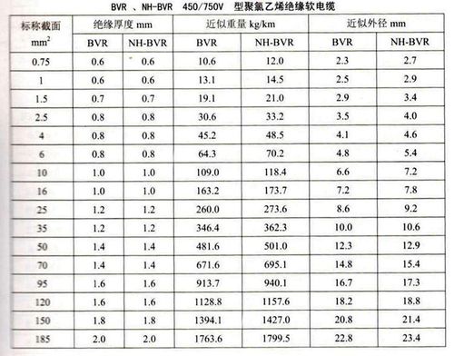 电线型号规格ZR-IVB-BV是什么意思?ivb什么型号-图2 电线型号规格ZR-IVB-BV是什么意思?ivb什么型号-图2