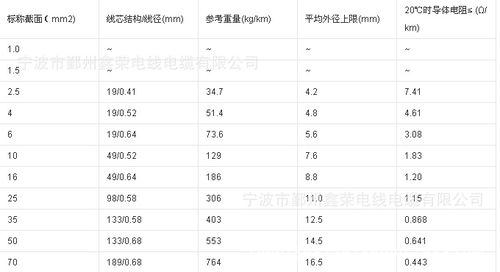 电线型号规格ZR-IVB-BV是什么意思?ivb什么型号-图3 电线型号规格ZR-IVB-BV是什么意思?ivb什么型号-图3