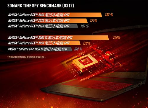 笔记本rtx3050够用吗?笔记本显卡小影响什么-图2 笔记本rtx3050够用吗?笔记本显卡小影响什么-图2