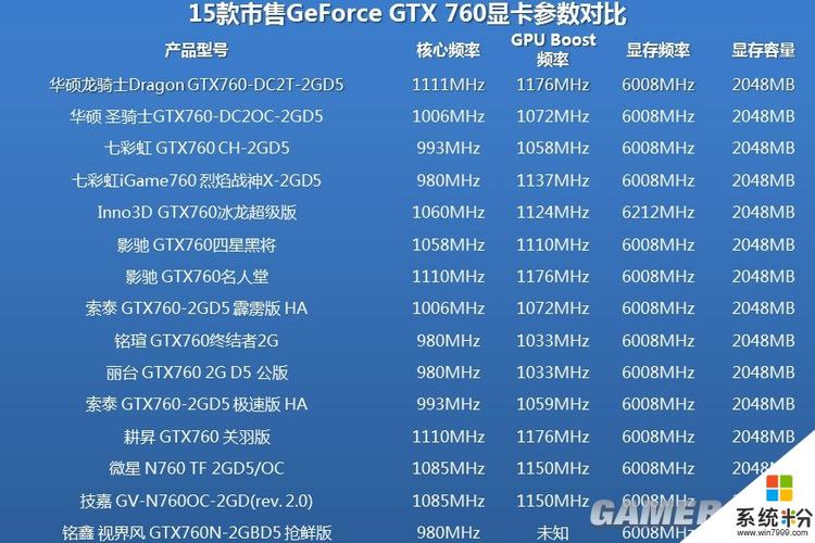 显卡6800什么水平?游戏本显卡什么样才算好-图3 显卡6800什么水平?游戏本显卡什么样才算好-图3