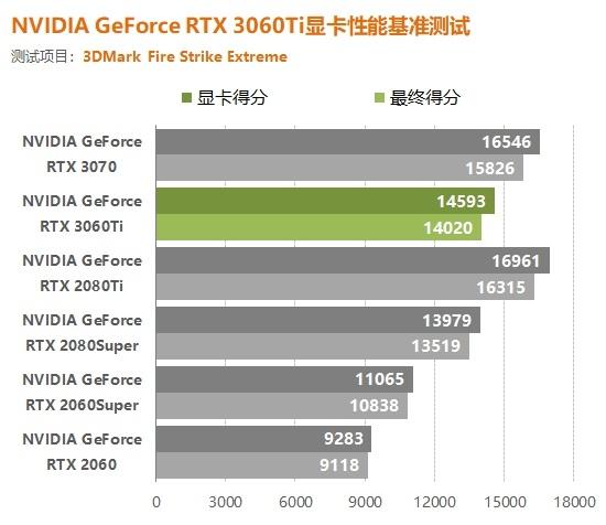 rtx3050显卡多少帧率?宏?v5573g是什么显卡-图3 rtx3050显卡多少帧率?宏?v5573g是什么显卡-图3