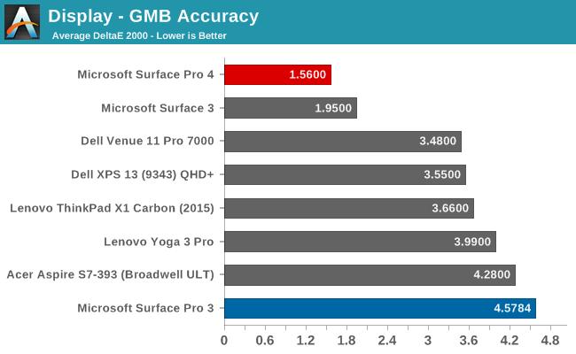surfacepro能玩cf?surface pro什么显卡性能测试-图2 surfacepro能玩cf?surface pro什么显卡性能测试-图2