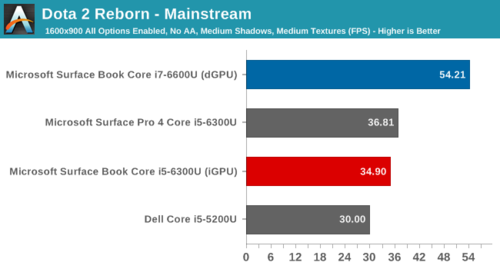 surfacepro能玩cf?surface pro什么显卡性能测试-图1 surfacepro能玩cf?surface pro什么显卡性能测试-图1