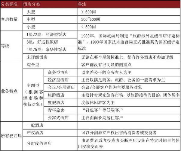 酒店属于什么行业类别?亦娱乐亦工作什么意思-图1 酒店属于什么行业类别?亦娱乐亦工作什么意思-图1