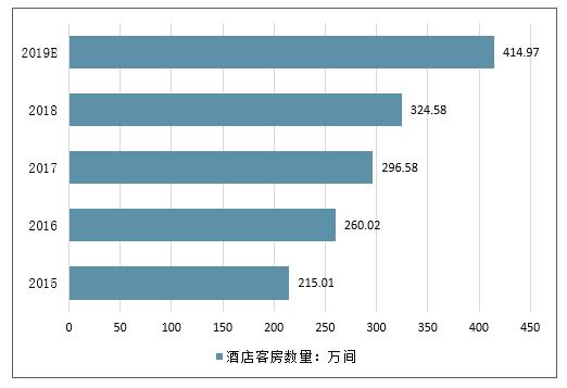 酒店属于什么行业类别?亦娱乐亦工作什么意思-图3 酒店属于什么行业类别?亦娱乐亦工作什么意思-图3